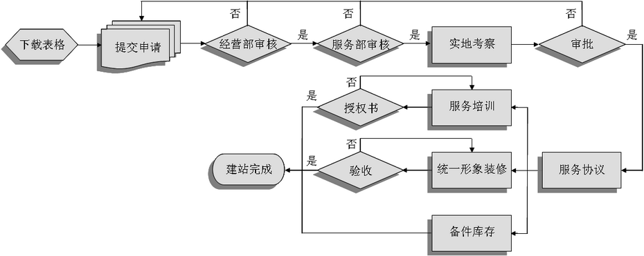 尊龙凯时人生就是博·(中国游)官网